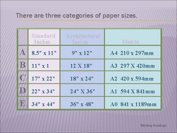 There are three categories of paper sizes. A B C D E Standard Inches