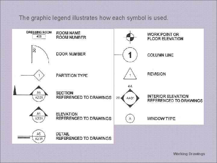 The graphic legend illustrates how each symbol is used. Working Drawings 