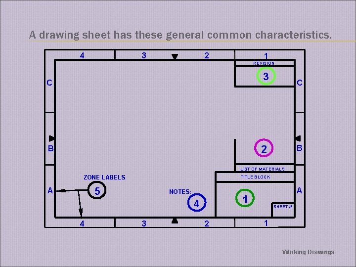 A drawing sheet has these general common characteristics. 3 4 2 1 REVISION 3