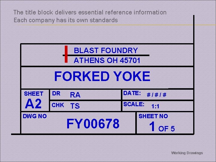 The title block delivers essential reference information Each company has its own standards BLAST