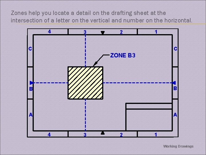 Zones help you locate a detail on the drafting sheet at the intersection of