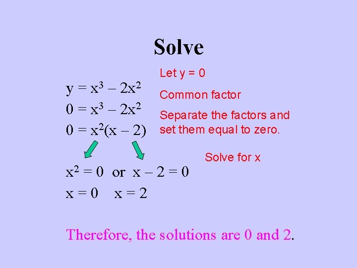 Solve y = x 3 – 2 x 2 0 = x 2(x –