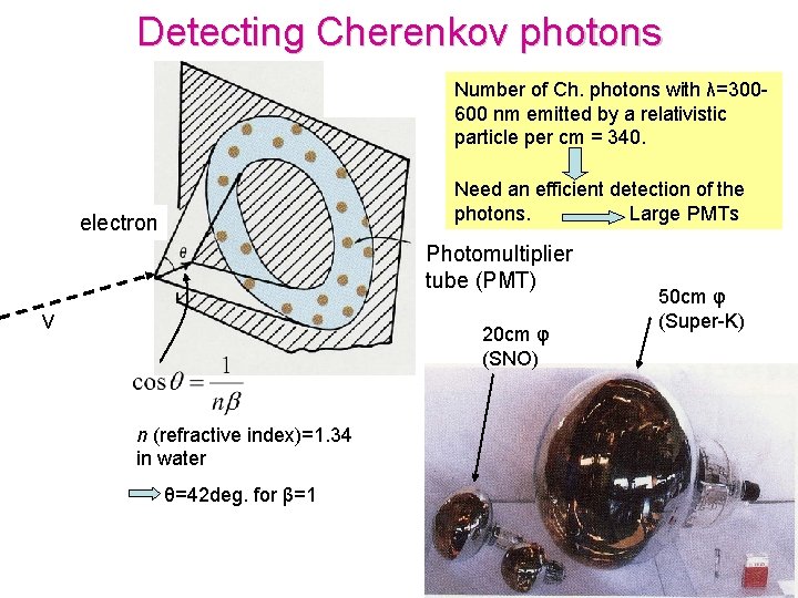 Detecting Cherenkov photons Number of Ch. photons with λ=300600 nm emitted by a relativistic