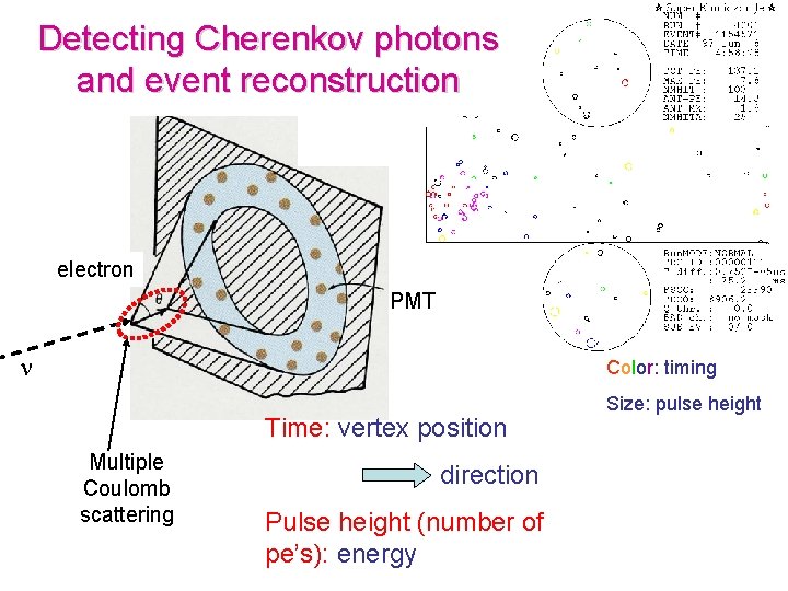 Detecting Cherenkov photons and event reconstruction electron PMT n Color: timing Time: vertex position