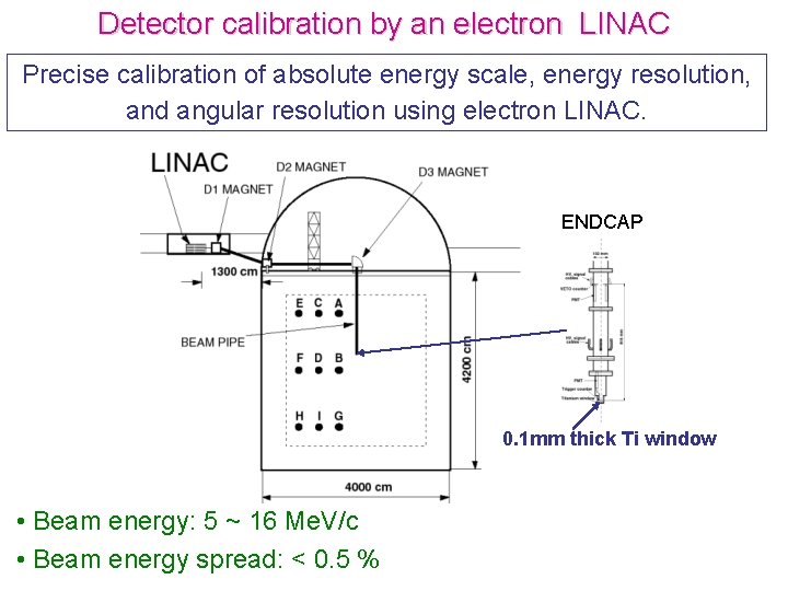 Detector calibration by an electron LINAC Precise calibration of absolute energy scale, energy resolution,