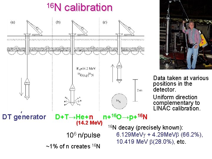 16 N calibration Data taken at various positions in the detector. Uniform direction complementary