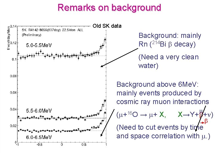 Remarks on background Old SK data Background: mainly Rn (214 Bi b decay) (Need