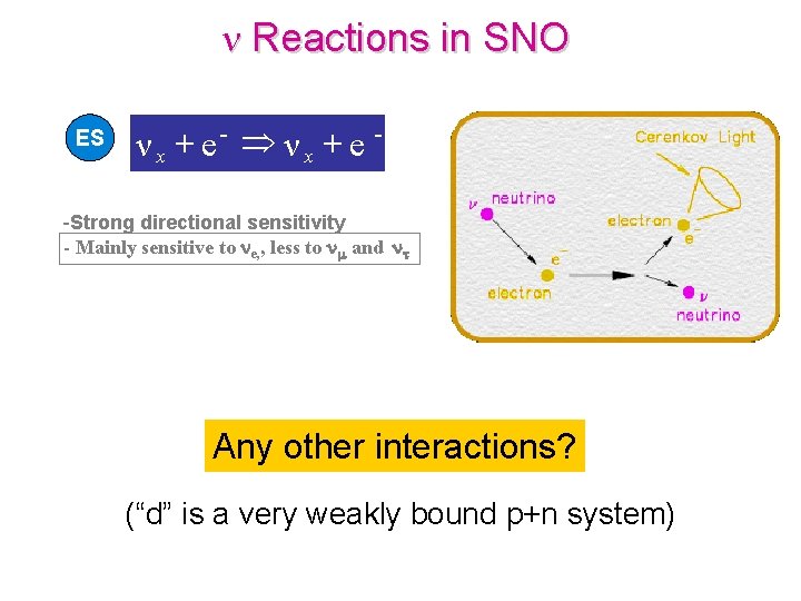 n Reactions in SNO ES - Þ + + νx e -Strong directional sensitivity