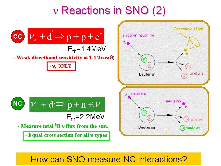 n Reactions in SNO (2) CC n e + d Þ p + e.