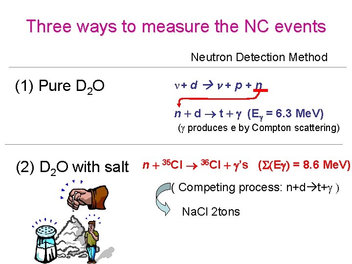 Three ways to measure the NC events Neutron Detection Method (1) Pure D 2