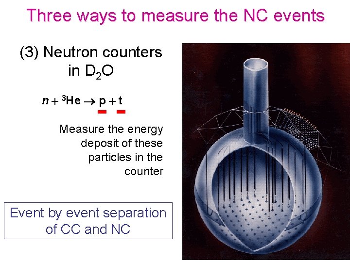 Three ways to measure the NC events (3) Neutron counters in D 2 O