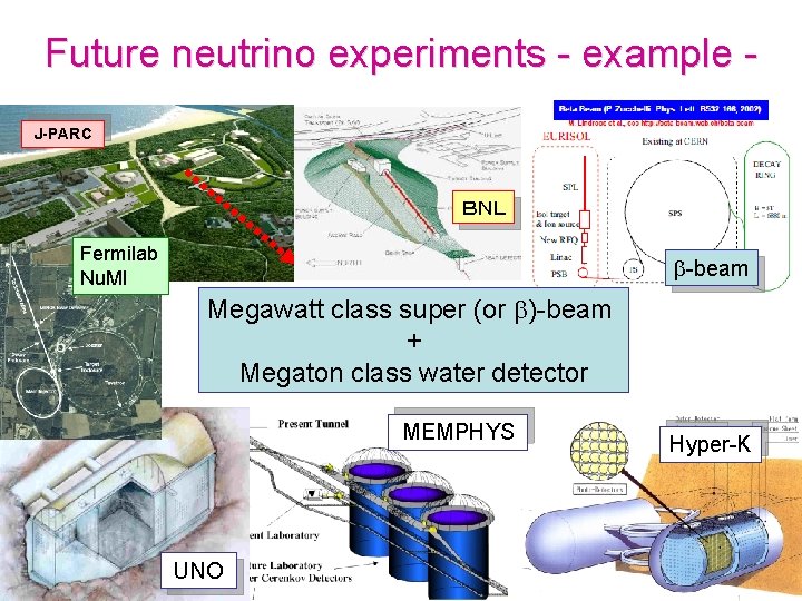 Future neutrino experiments - example J-PARC ＢＮＬ Fermilab Nu. MI b-beam Megawatt class super