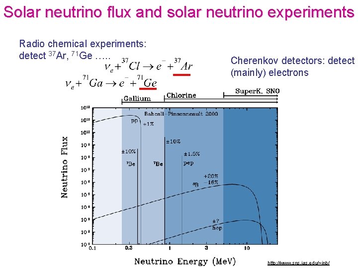Solar neutrino flux and solar neutrino experiments Radio chemical experiments: detect 37 Ar, 71