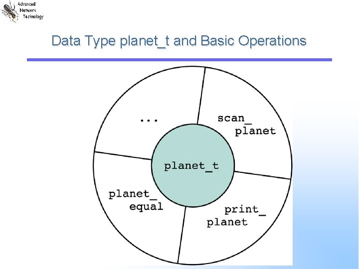 Data Type planet_t and Basic Operations 