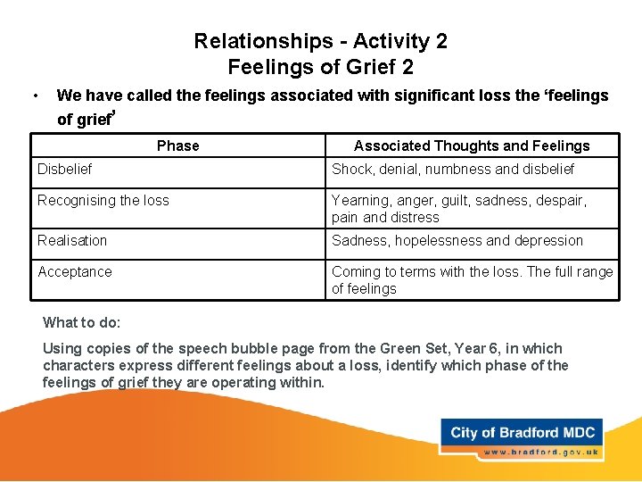 Relationships - Activity 2 Feelings of Grief 2 • We have called the feelings Relationships - Activity 2 Feelings of Grief 2 • We have called the feelings