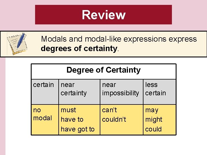 Review Modals and modal-like expressions express degrees of certainty. Degree of Certainty certain near