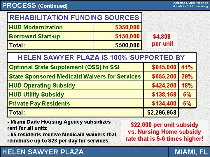 Assisted Living Facilities Models in Public Housing PROCESS (Continued) REHABILITATION FUNDING SOURCES HUD Modernization
