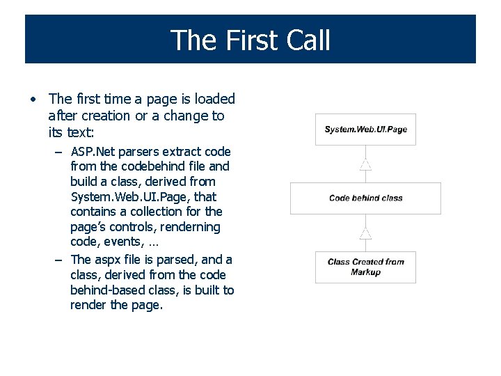 The First Call • The first time a page is loaded after creation or