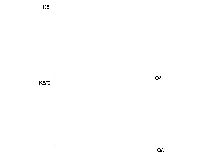 Kč Kč/Q Q/t 