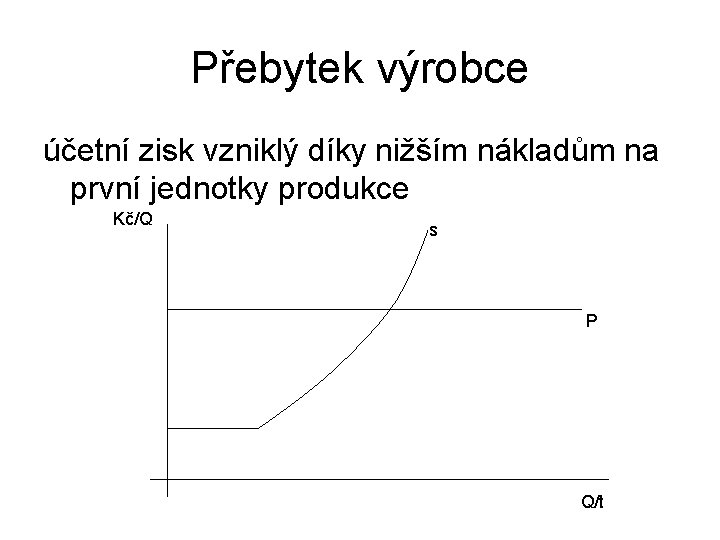 Přebytek výrobce účetní zisk vzniklý díky nižším nákladům na první jednotky produkce Kč/Q s