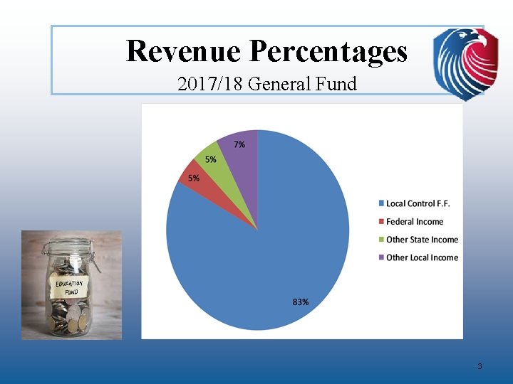 Revenue Percentages 2017/18 General Fund 3 