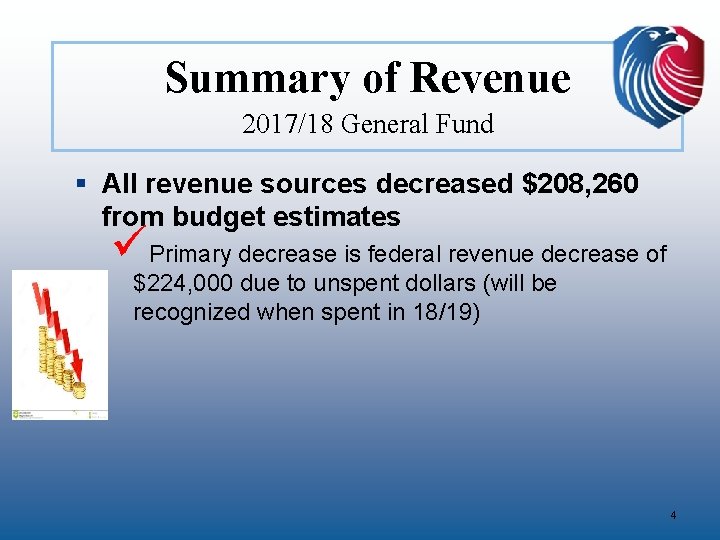 Summary of Revenue 2017/18 General Fund § All revenue sources decreased $208, 260 from