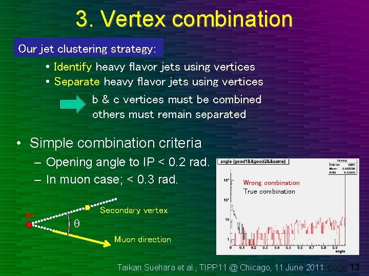 3. Vertex combination Our jet clustering strategy: • Identify heavy flavor jets using vertices 3. Vertex combination Our jet clustering strategy: • Identify heavy flavor jets using vertices