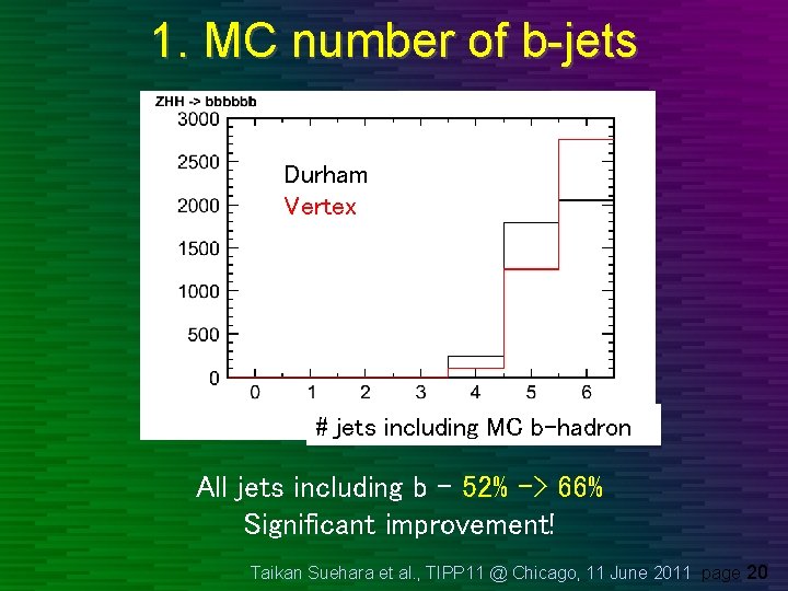 1. MC number of b-jets Durham Vertex # jets including MC b-hadron All jets 1. MC number of b-jets Durham Vertex # jets including MC b-hadron All jets