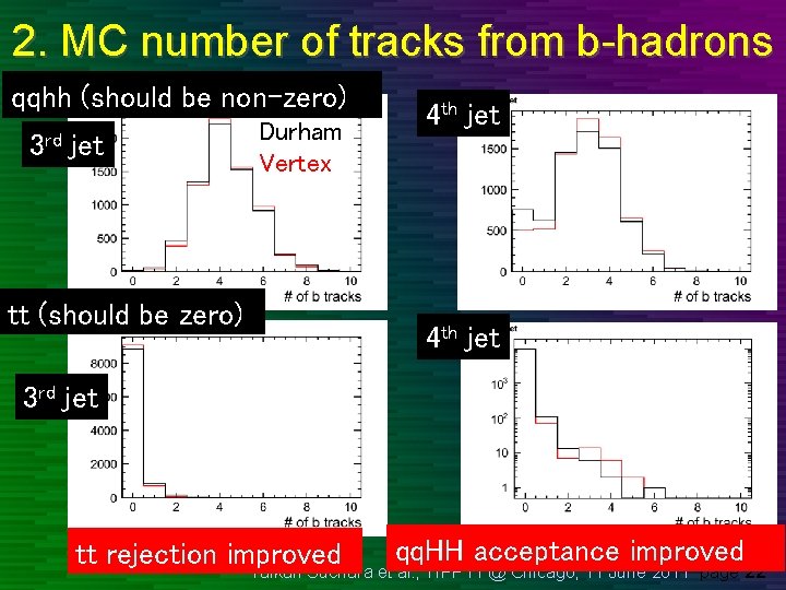 2. MC number of tracks from b-hadrons qqhh (should be non-zero) 3 rd jet 2. MC number of tracks from b-hadrons qqhh (should be non-zero) 3 rd jet