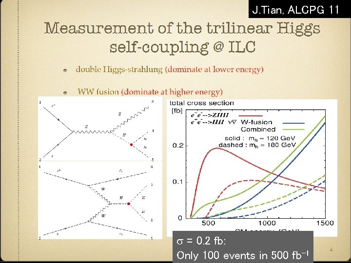 J. Tian, ALCPG 11 s = 0. 2 fb: Taikan Suehara et Only al. J. Tian, ALCPG 11 s = 0. 2 fb: Taikan Suehara et Only al.