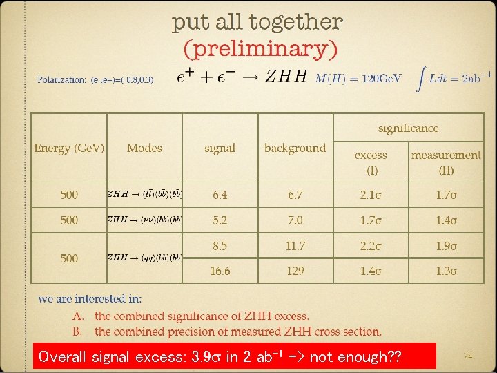 -1 -> not enough? ? Overall signal excess: in et 2 al. , ab. -1 -> not enough? ? Overall signal excess: in et 2 al. , ab.