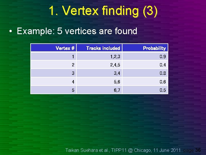 1. Vertex finding (3) • Example: 5 vertices are found Vertex # Tracks included 1. Vertex finding (3) • Example: 5 vertices are found Vertex # Tracks included