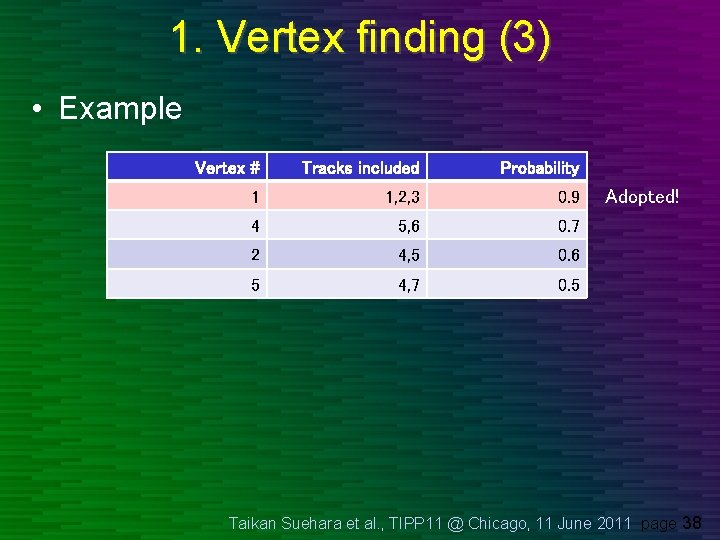 1. Vertex finding (3) • Example Vertex # Tracks included Probability 1 1, 2, 1. Vertex finding (3) • Example Vertex # Tracks included Probability 1 1, 2,