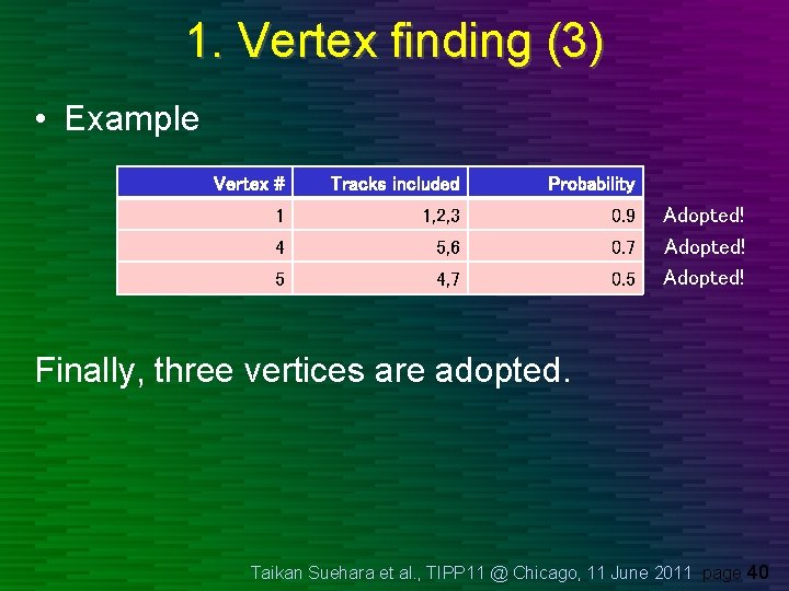 1. Vertex finding (3) • Example Vertex # Tracks included Probability 1 1, 2, 1. Vertex finding (3) • Example Vertex # Tracks included Probability 1 1, 2,