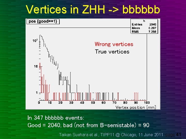 Vertices in ZHH -> bbbbbb Wrong vertices True vertices Vertex position [mm] In 347