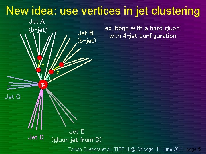 New idea: use vertices in jet clustering Jet A (b-jet) Jet B (b-jet) ex. New idea: use vertices in jet clustering Jet A (b-jet) Jet B (b-jet) ex.
