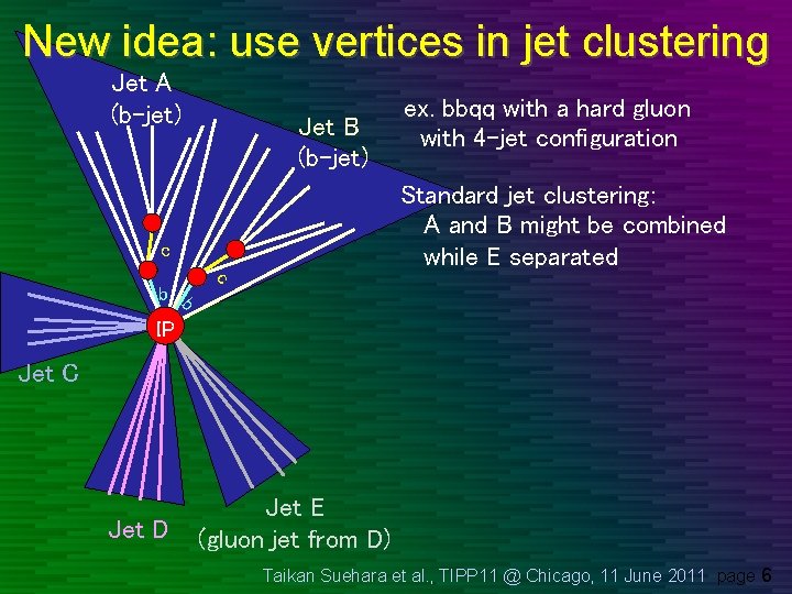 New idea: use vertices in jet clustering Jet A (b-jet) Jet B (b-jet) ex. New idea: use vertices in jet clustering Jet A (b-jet) Jet B (b-jet) ex.