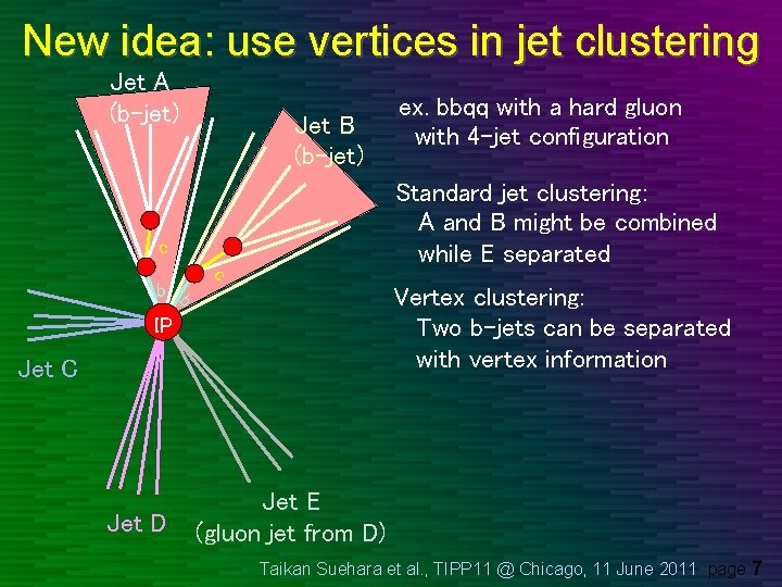 New idea: use vertices in jet clustering Jet A (b-jet) Jet B (b-jet) Standard New idea: use vertices in jet clustering Jet A (b-jet) Jet B (b-jet) Standard
