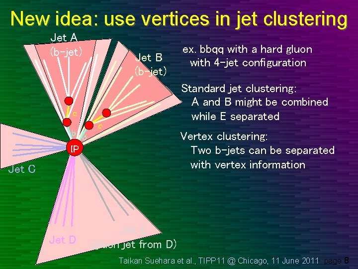 New idea: use vertices in jet clustering Jet A (b-jet) Jet B (b-jet) Standard New idea: use vertices in jet clustering Jet A (b-jet) Jet B (b-jet) Standard