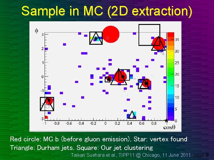 Sample in MC (2 D extraction) Red circle: MC b (before gluon emission), Star: Sample in MC (2 D extraction) Red circle: MC b (before gluon emission), Star: