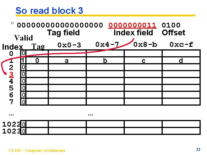 So read block 3 ° 00000000011 0100 Tag field Index field Offset Valid 0
