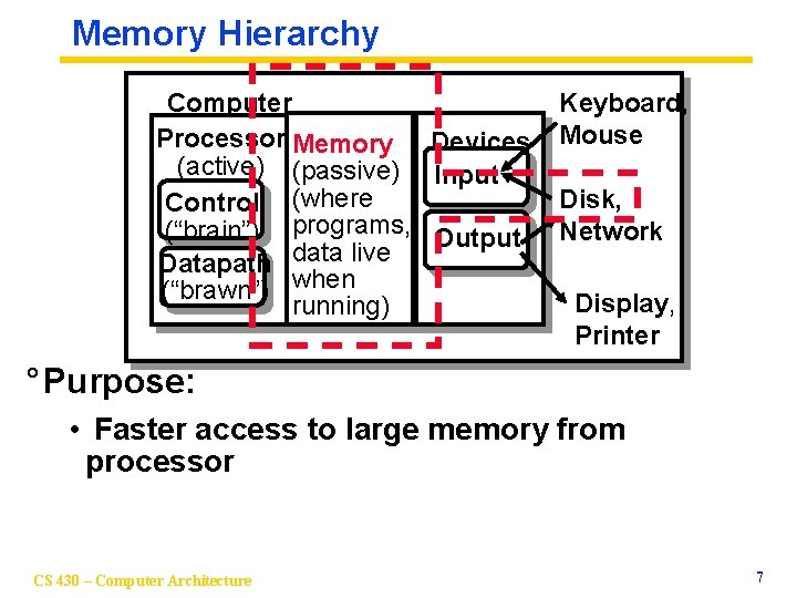 Memory Hierarchy Computer Processor Memory Devices (active) (passive) Input Control (where (“brain”) programs, Output