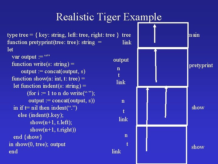 Realistic Tiger Example type tree = { key: string, left: tree, right: tree }
