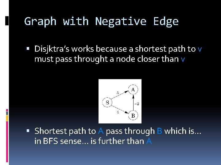 Graph with Negative Edge Disjktra’s works because a shortest path to v must pass