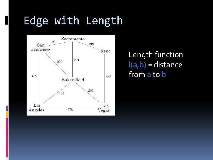 Edge with Length function l(a, b) = distance from a to b 
