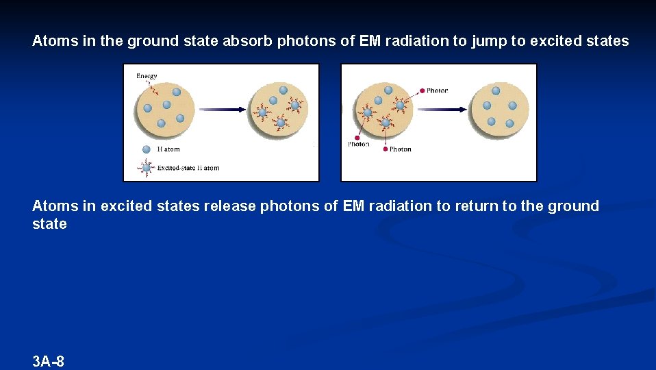 CHAPTER 11 MODERN ATOMIC THEORY ELECTROMAGNETIC RADIATION Forms