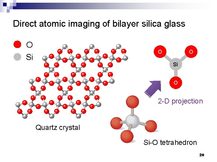 Direct atomic imaging of bilayer silica glass O Si O 2 -D projection Quartz