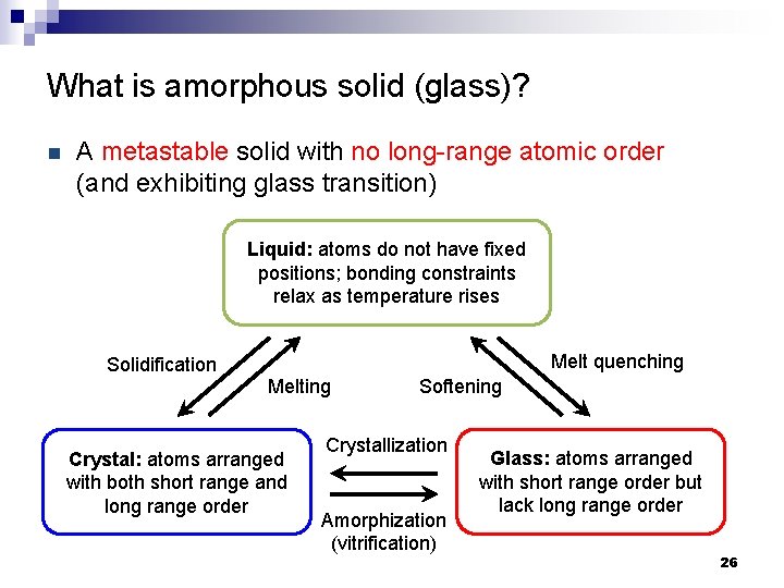 What is amorphous solid (glass)? n A metastable solid with no long-range atomic order