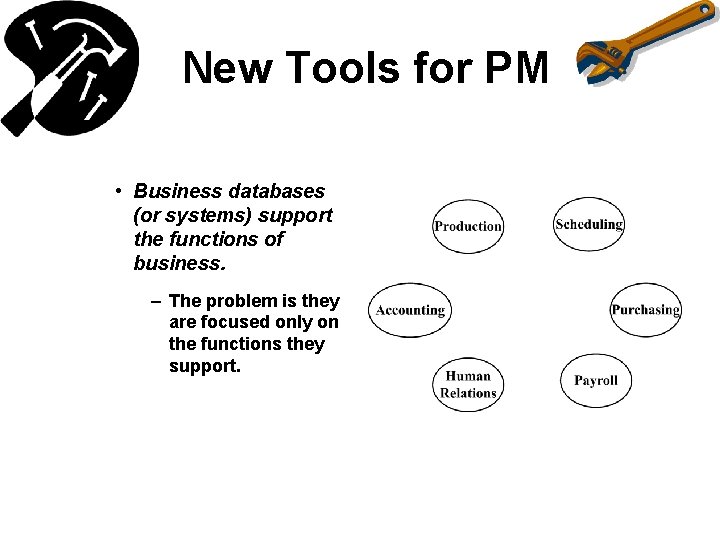 New Tools for PM • Business databases (or systems) support the functions of business.