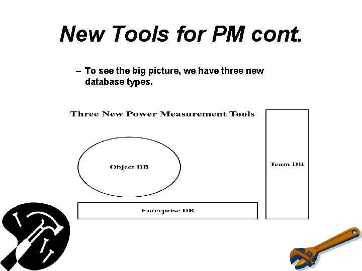 New Tools for PM cont. – To see the big picture, we have three